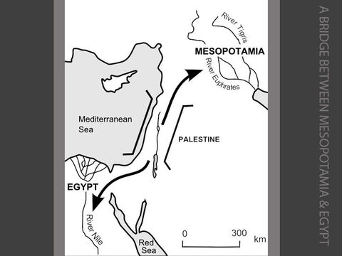 Old Testament Palestine formed a narrow land bridge between the continents of Asia and Africa. It lay mid-way along vital trade routes linking the rival civilisations of Egypt and Mesopotamia. <br/>These two prosperous civilisations relied on abundant water for fertile agriculture and sat astride the major rivers of the ancient world - the Nile, the Tigris and the Euphrates. (Mesopotamia means ‘between the rivers’ - between the River Tigris and the River Euphrates.) <br/>Palestine (known earlier as Canaan) became an important prize for conquering armies - a pawn in a huge power struggle between empires to the east, and those to the west – fought for over the centuries and up to the present day. – Slide 1