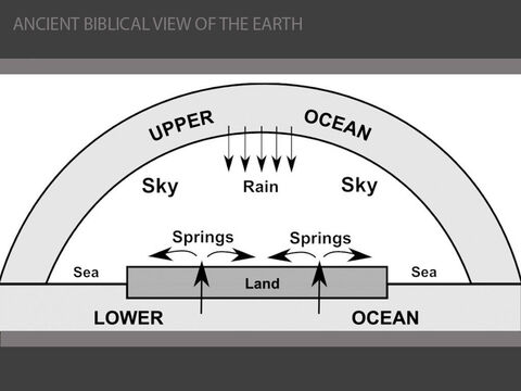 The Biblical account of creation in Genesis proclaims God to be the source and maker of all things. Written in Palestine, a land where water was very scarce, the creation story places a great emphasis on life-giving water. <br/>Gen 1:1-5   On the first ‘day’, “Darkness covered the ocean, and God's Spirit was moving over the water” (Genesis 1:2). <br/>Gen 1:6-8   On the second ‘day’, “God said, 'Let there be something to divide the water in two'. So God made the air and placed some of the water above the air and some below it. God named the air ‘sky’” (Genesis 1:6-8). <br/>Gen 1:9-13   On the third ‘day’, the land was separated from the sea. <br/>Gen 1:14 - 2:3   God then created the sun and moon, sea creatures, birds, animals and mankind. He set apart the seventh day – the Sabbath - as a day of rest. <br/>Gen 2:4-6   God had not yet sent rain on this dry land, but water would come up from beneath the surface and "water all the ground” (Genesis 2:6) - a reference to springs which were (and still are) very important in the desert climate of the Middle East. <br/>Some people believe that a ‘day’ in this Biblical creation account literally means twenty-four hours. Others believe that a ‘day’ signifies a long period of time, and point out that the author of Psalm 90 (attributed to Moses) says, “To you, a thousand years is like the passing of a day” (see Psalm 90:4). – Slide 8