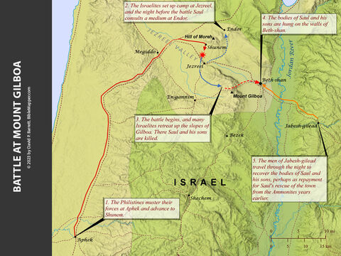 Battle at Mount Gilboa. <br/>The Philistines mustered their forces and advanced to Shunem in the Jezreel Valley. The Israelites assembled their forces nearby at Jezreel. During the battle, the Israelites began to retreat up the slopes of Mount Gilboa. There Saul and his sons were killed, and the Philistines took their bodies to Beth-shan and hung them on the wall of the city. The people of Jabesh-gilead marched through the night to recover the bodies and Saul and his sons (1 Samuel 11). – Slide 11