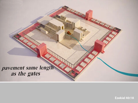 The pavement was the same length as the gates. – Slide 17