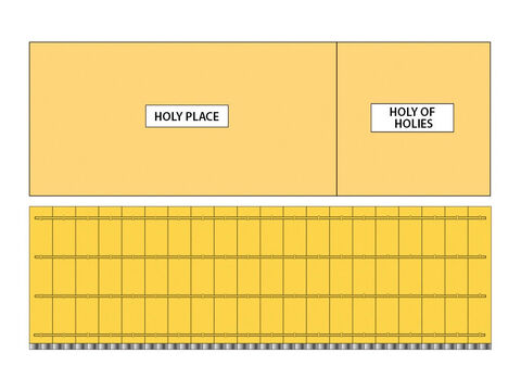 The Holy Place measured 30ft (9m) x 15ft (4.5m). Separated by a veil at the rear of the Holy Place was the most sacred Holy of Holies. This room was a perfect cube - its length, width and height were all equal to 15 feet (4.5m). – Slide 16